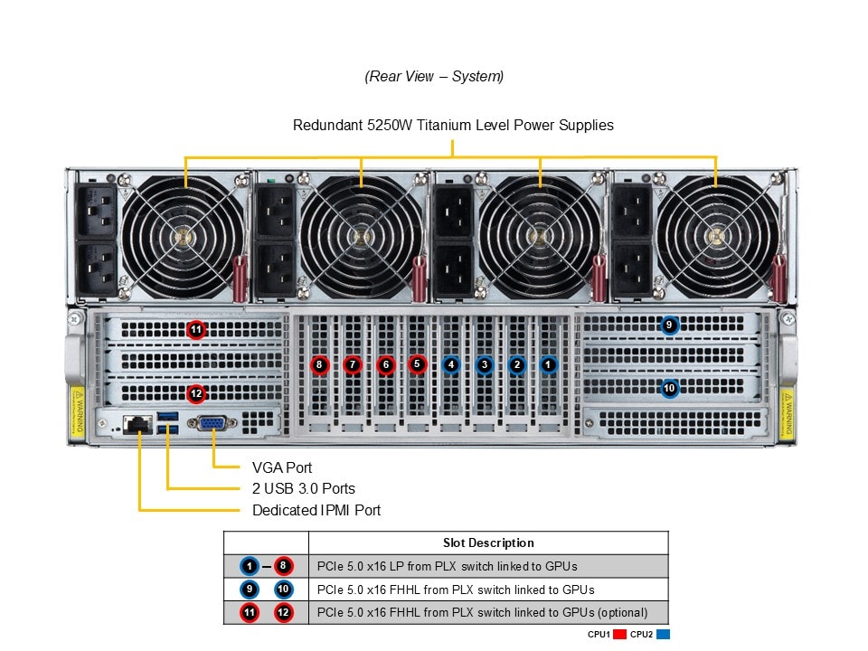 Supermicro AS-4125GS-TNMR2-LCC — rear view